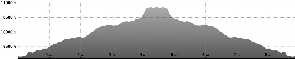 Hike Sky Pond Elevation Profile