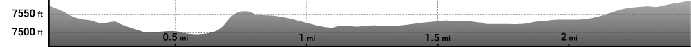 Norris Geyser Basin Elevation Profile