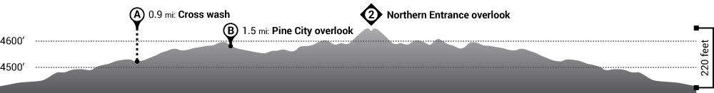 Hike Pine City Trail Elevation Profile