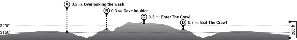 The Crawl Elevation Profile